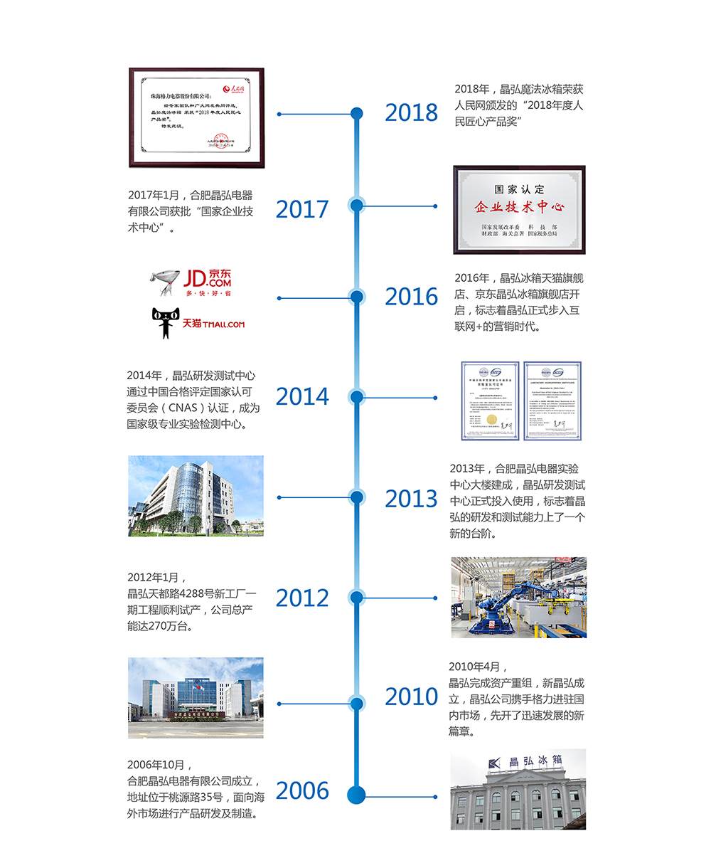 晶弘荣誉-官网版2019-小